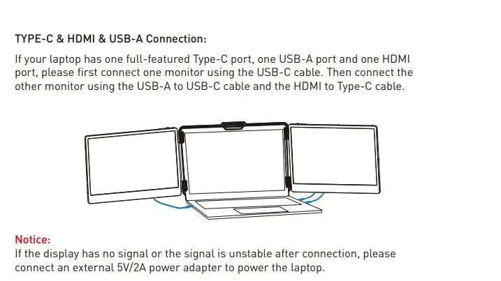 Diagram and text explaining Type-C, HDMI, and USB-A connection for a laptop with three monitors.