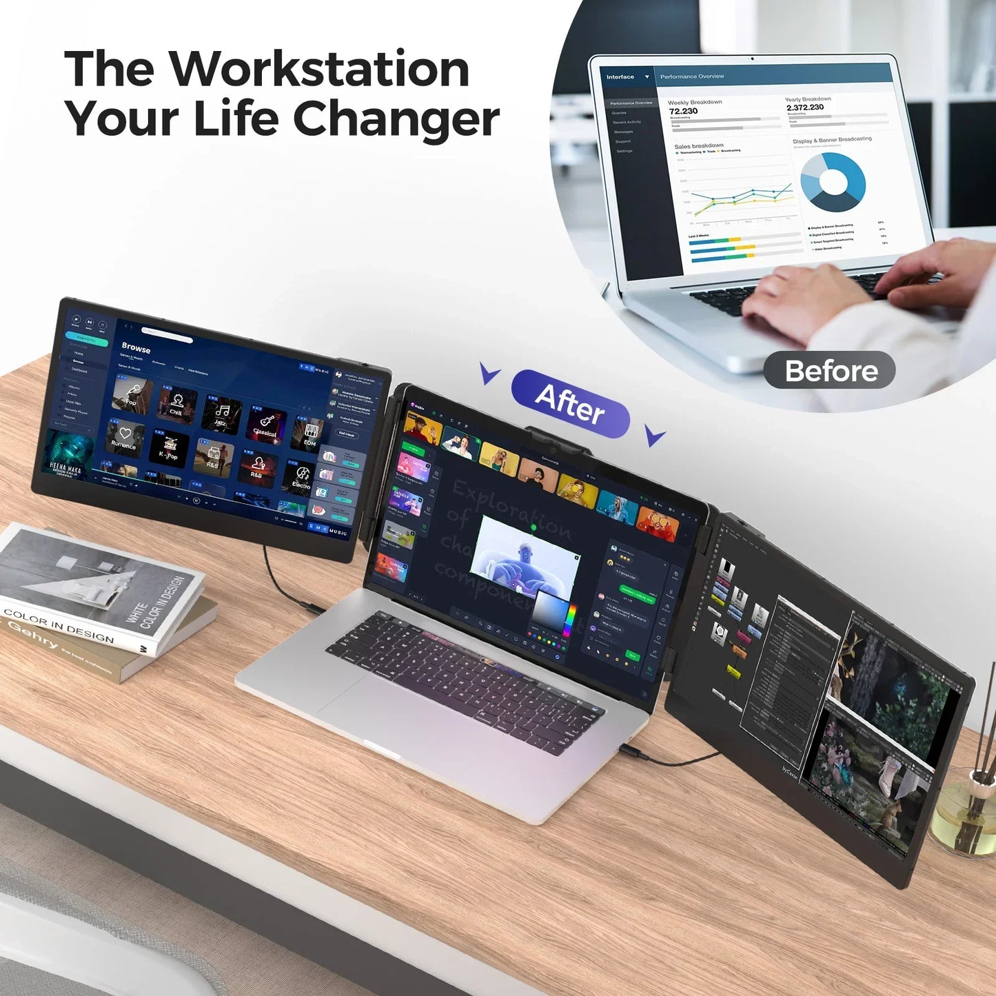 Workstation setup with multiple monitors and a laptop on a desk, showing 'Before' and 'After' comparisons.