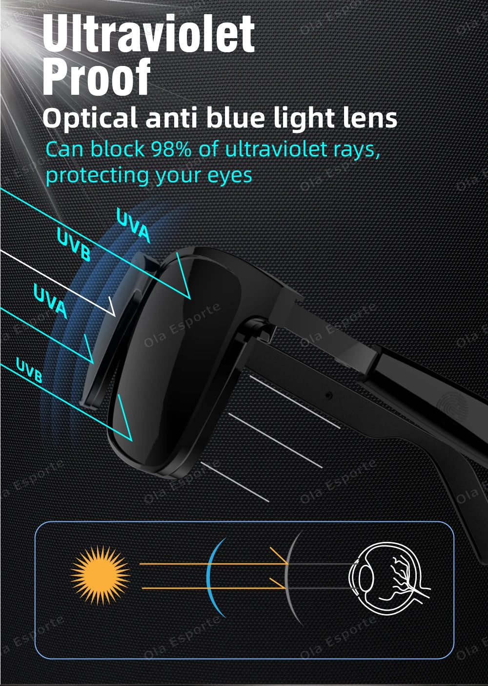 Sunglasses with ultraviolet proof and anti blue light lens features on a dark background.