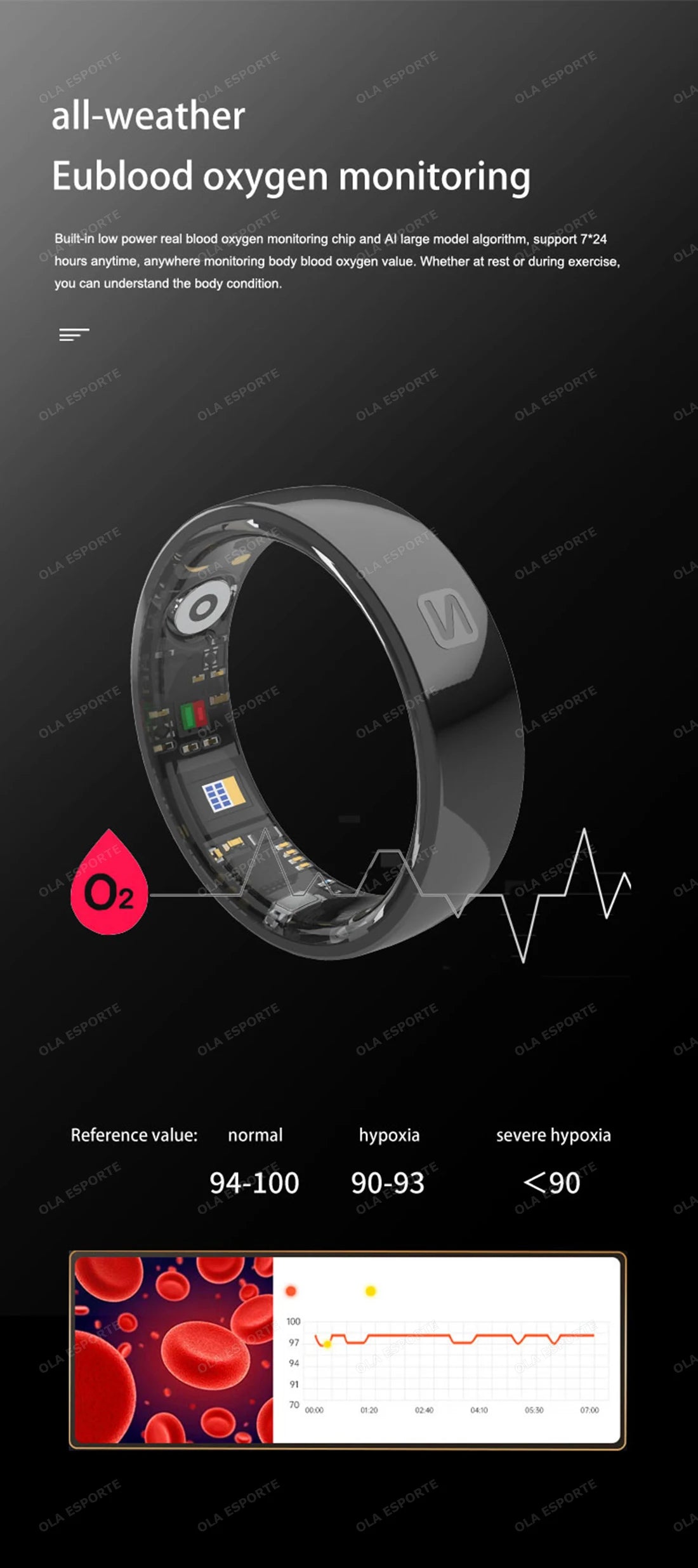 Oxygen monitoring device with blood cell illustration and text on a dark background