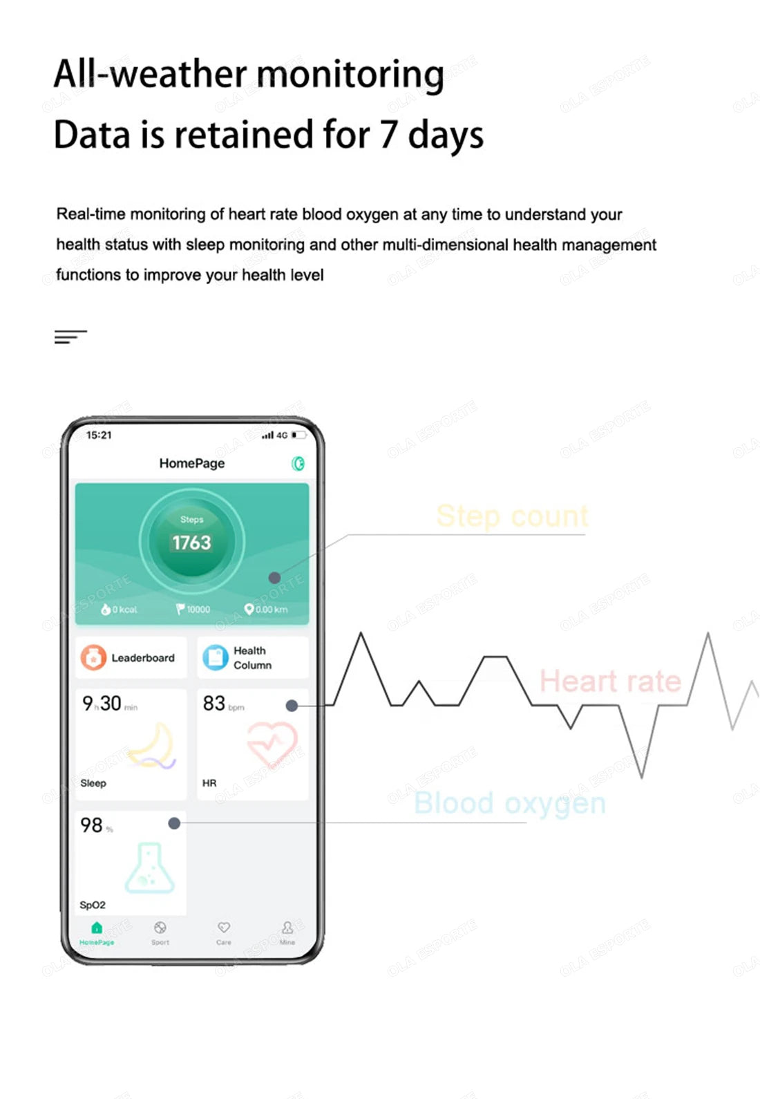 Phone screen displaying health monitoring app with heart rate and blood oxygen levels on a white background.