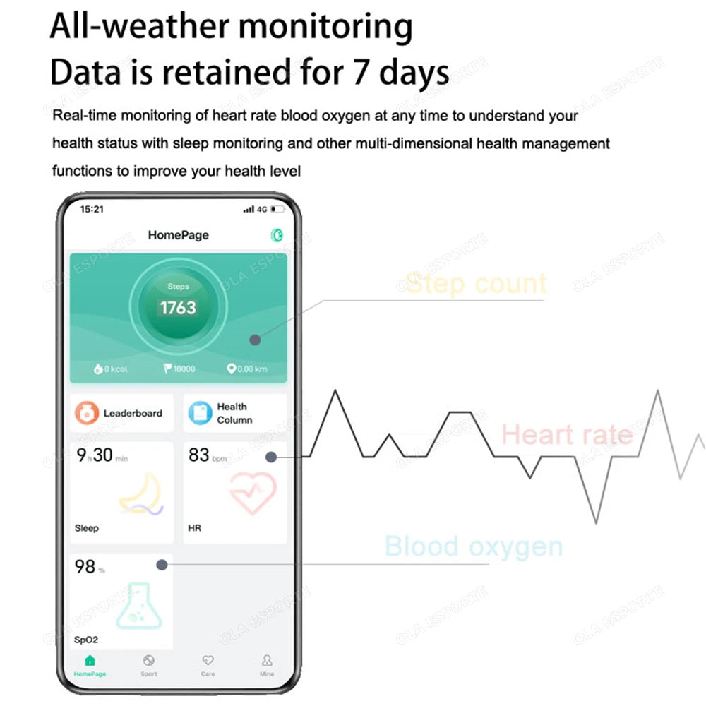 Phone screen displaying health monitoring app with heart rate, blood oxygen, and sleep data on a white background.